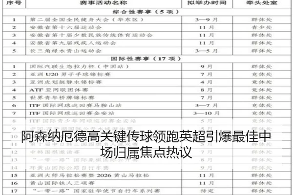 阿森纳厄德高关键传球领跑英超引爆最佳中场归属焦点热议